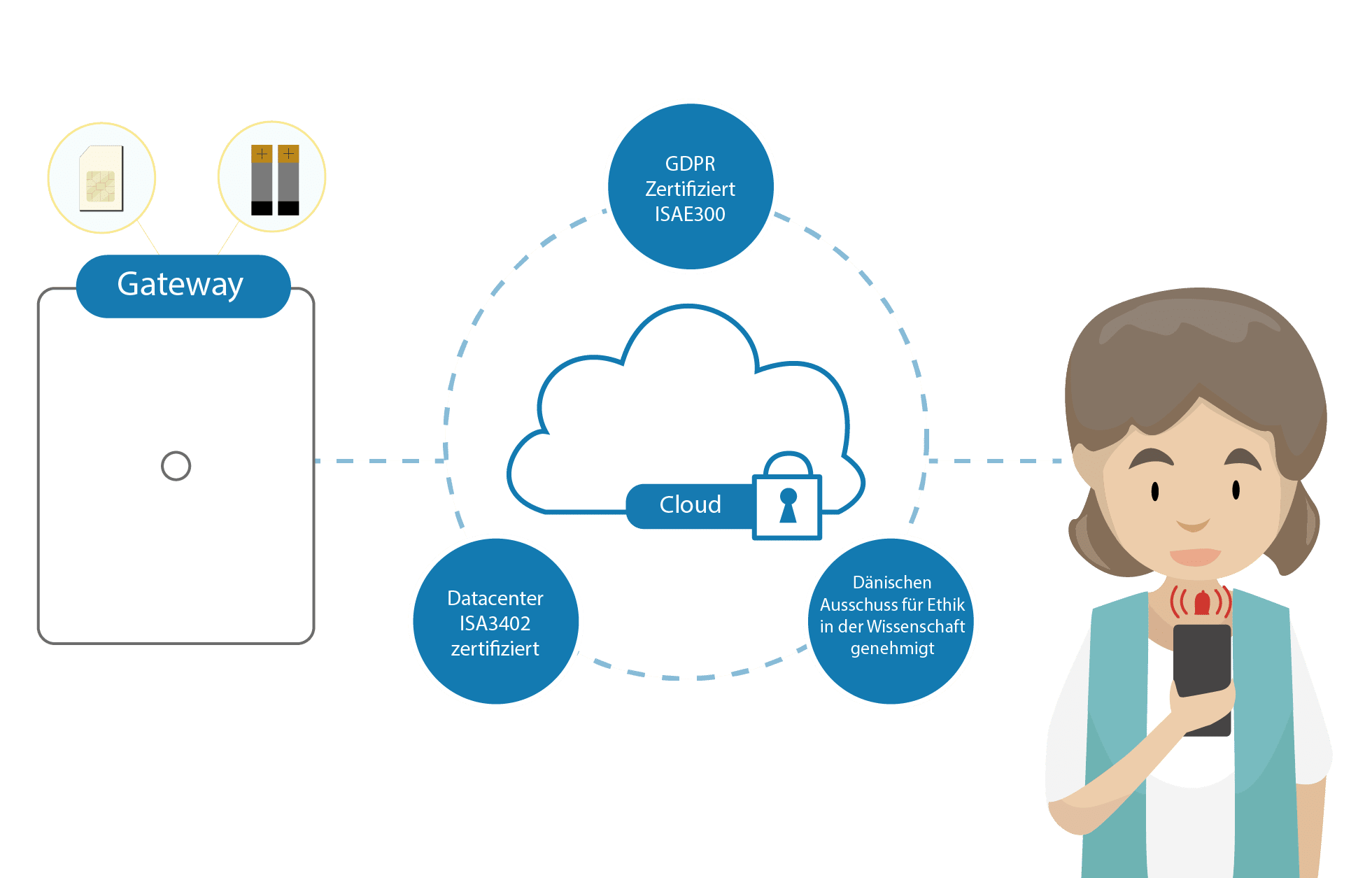 IntelligentCARE_Rufsysteme_GDPR